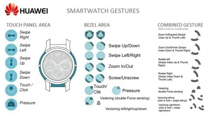 Huawei Technology reveals its Smart Watches with Touch Sensitivity Bezels 2
