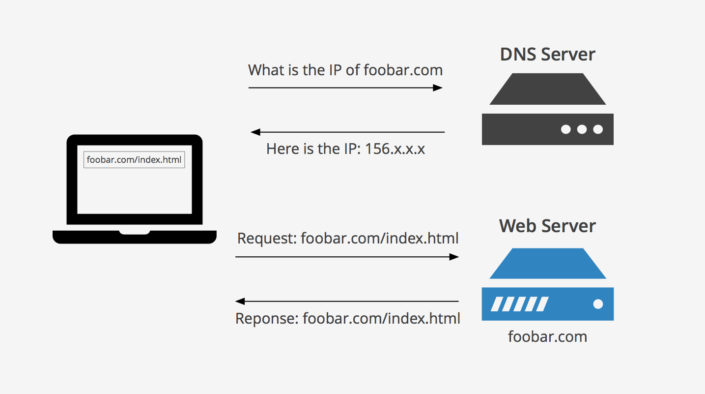 Set server name. Ad сервер Форвардинг DNS шлюз. DNS the best. The fastest DNS Server in Cameroon list. Iriun VR Server configure.