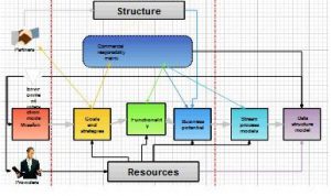 flowchart