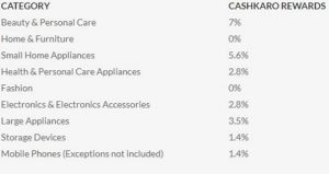 categories flipkart