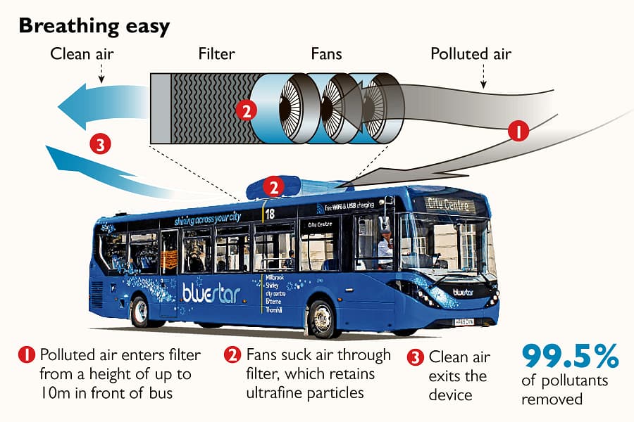 airfiler